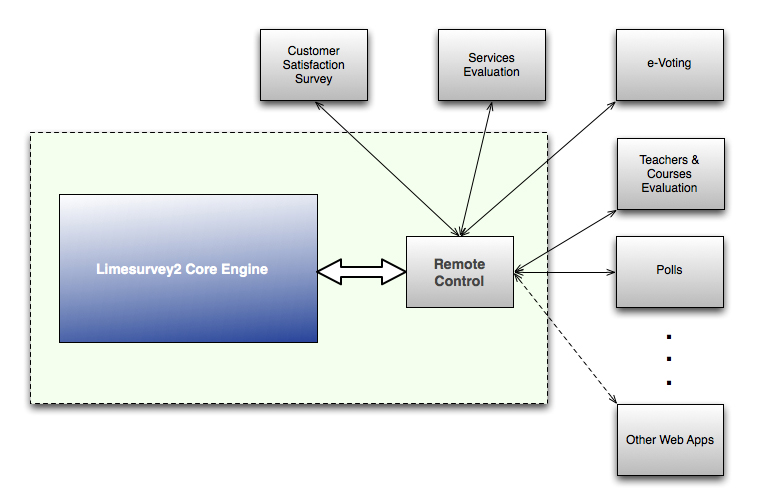 RemoteControl2 Diagram